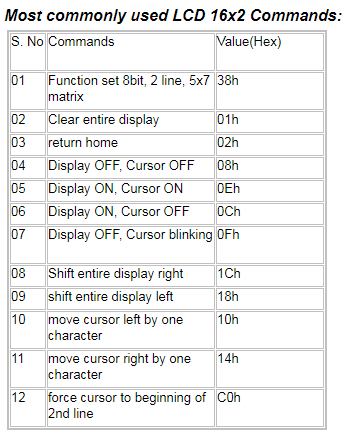 LCD-demo