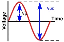 vrms